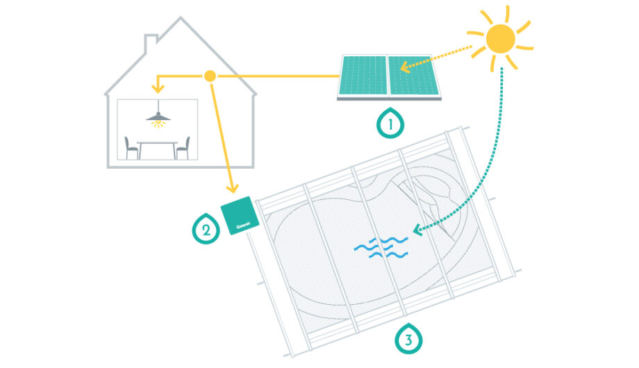 La Piscine Co Responsable Piscines Waterair