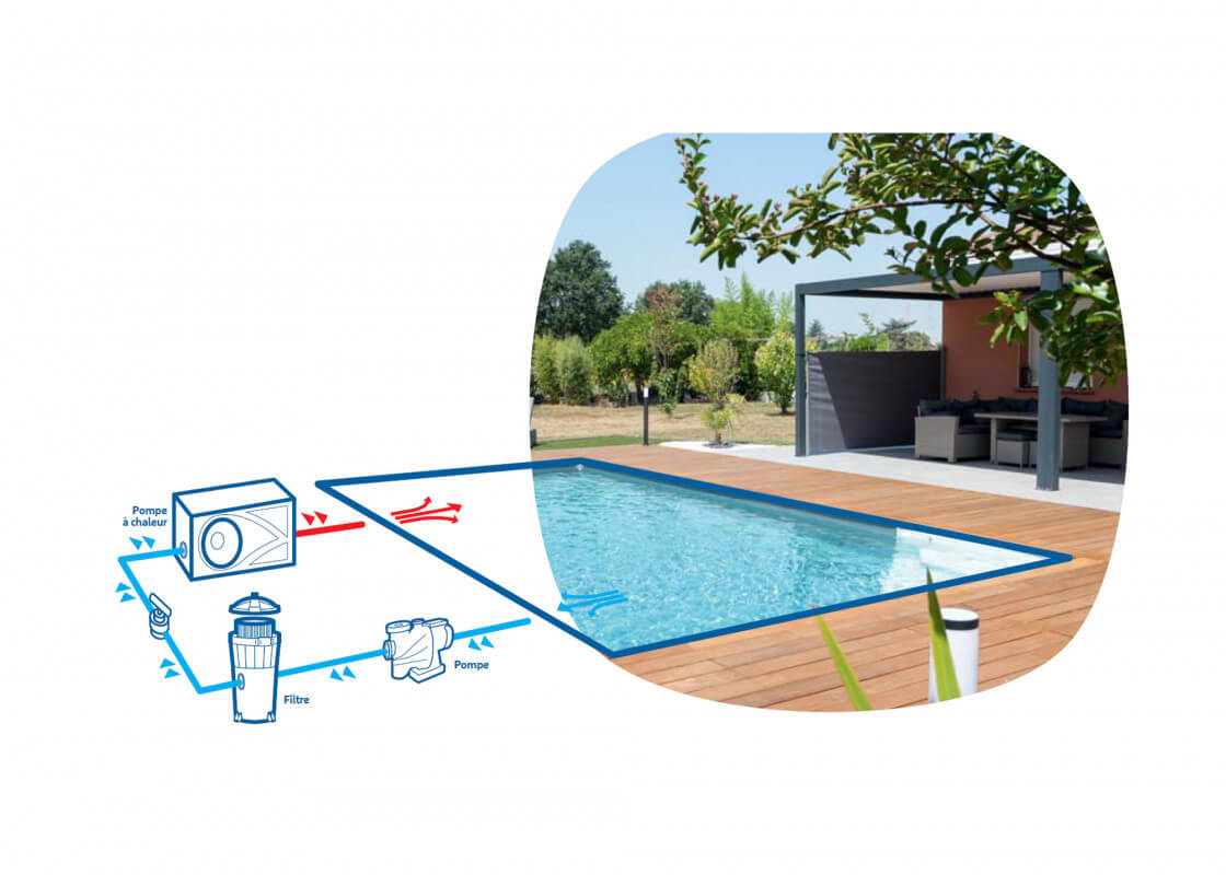 Pompe à filtre électrique pour piscine hors sol, nettoyeur de